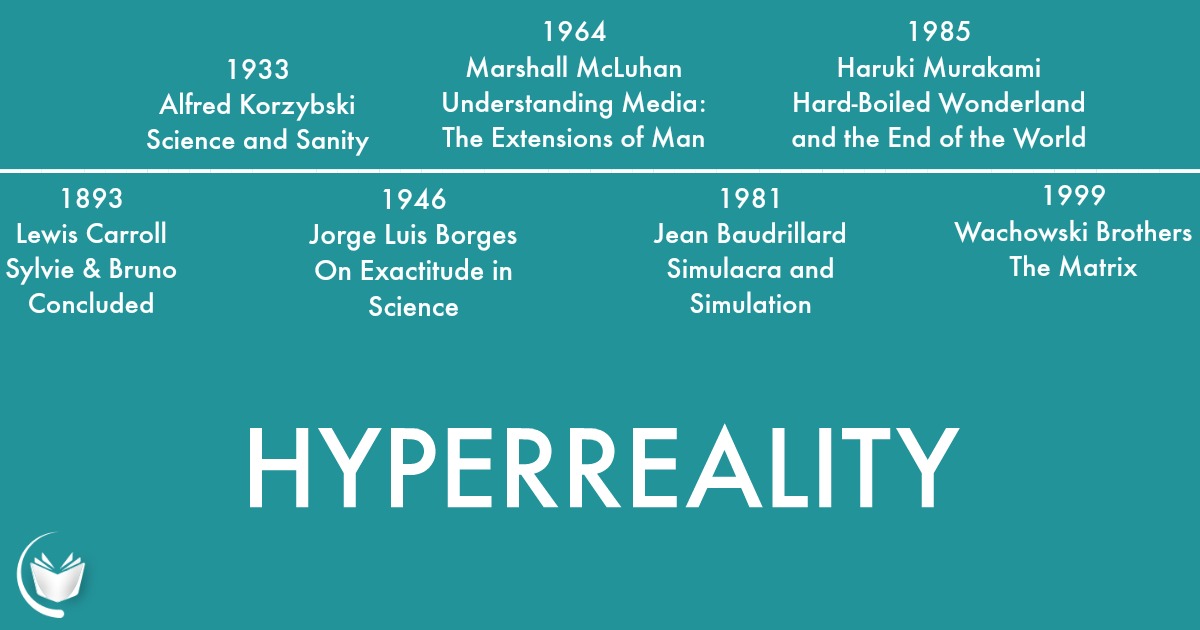 Jean Baudrillard and the Evolution of Hyperreality - Jessica S Manuel